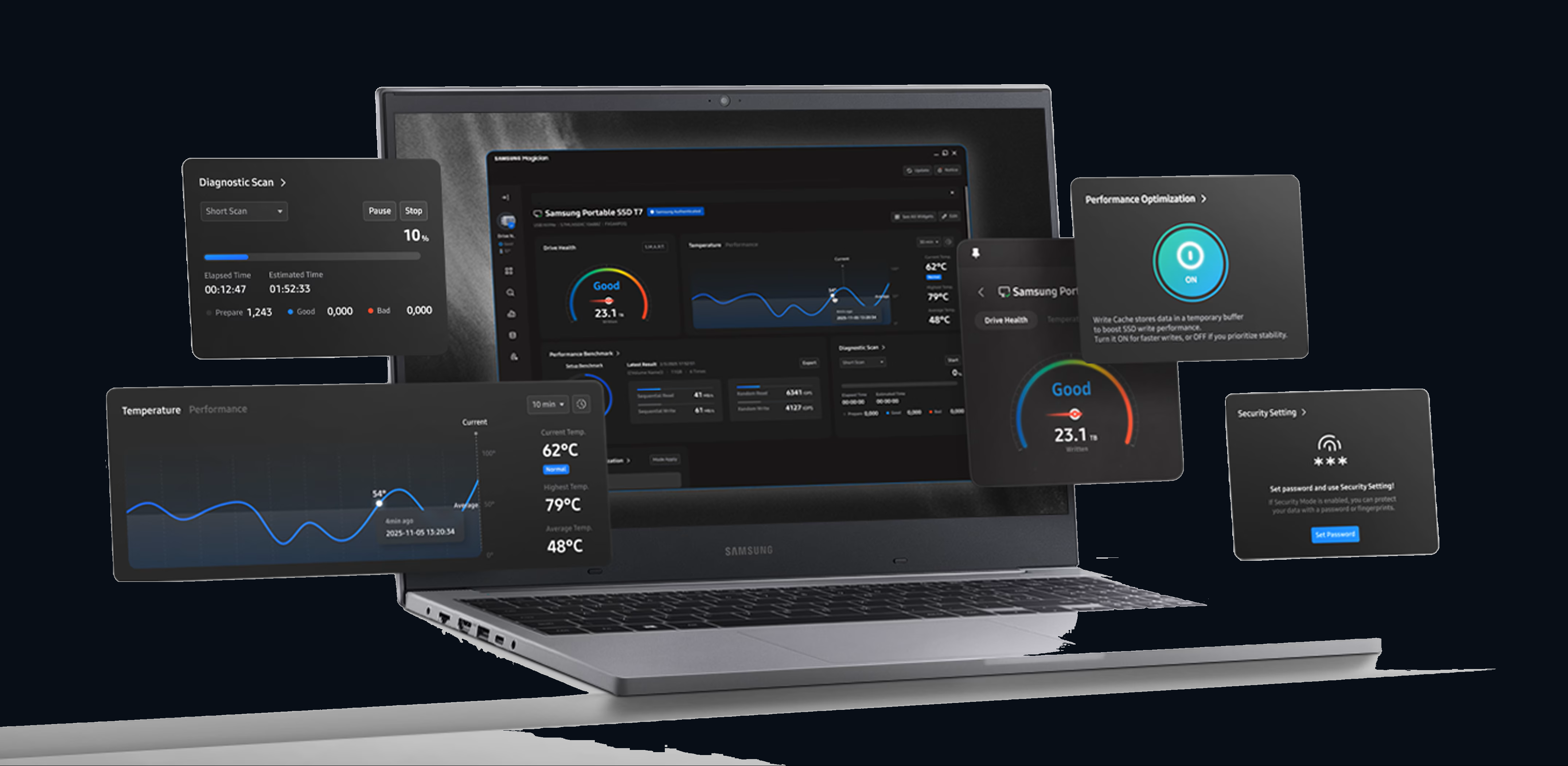 Screen from the Magician console: A laptop showing the Magician 9.0 dashboard, with Diagnostic Scan, Temperature, Performance Optimization, and Security Setting widgets in front of the screen.
